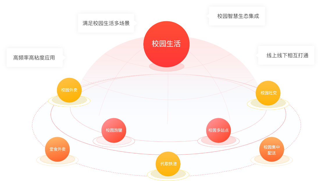 用心打造多元化校园生活